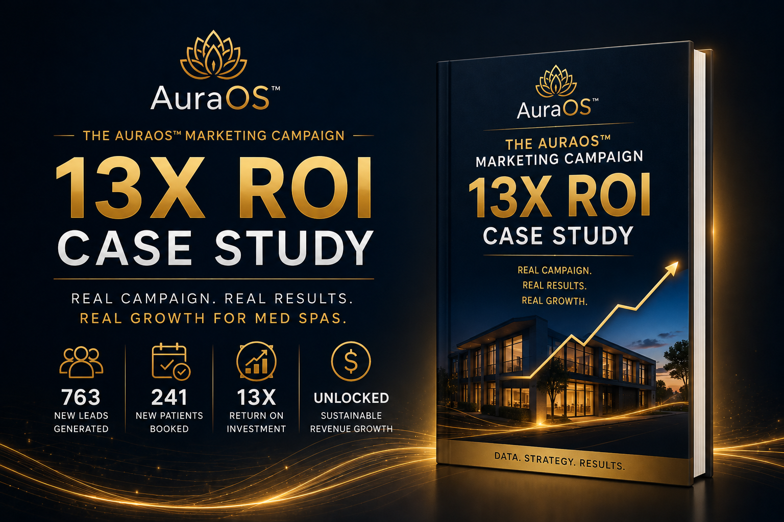 AuraOS Marketing Campaign 13X ROI Case Study